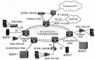 城域传输网的技术特点与发展趋势分析