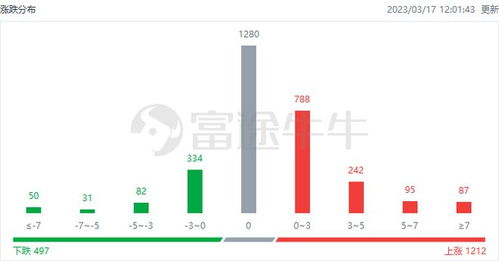 港股午评 市场迎大反攻，恒生科技指数涨超4%，科网股与软件开发股集体飙升