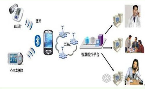 物联卡之家 物联网技术赋能医院信息化建设，开启智能医疗新篇章