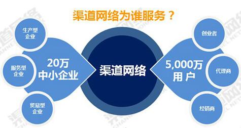 安徽省渠道网络技术开发